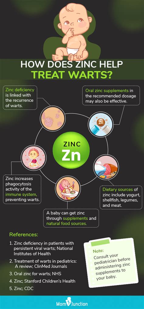 zinc levels nhs